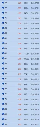 루리웹에 친목질이 만연하다는 결정적 증거