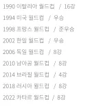 브라질 최근 월드컵 결과