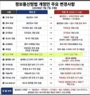 7일부터 글쓸때 유의하세요