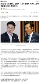 호남 당대표 선호도] 김민석 44.2%-정청래 20.4%.양자대결 김 58.8%-정 23.4%