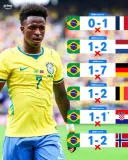 축구)브라질 6연속으로 유럽팀에게 패배해서 탈락
