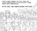 가능성이 큰 인류멸망 시나리오