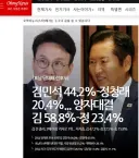 김민석 압도적 우세 vs 정청래 우세 : 오마이&STI vs 여론조사 꽃
