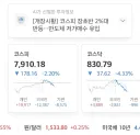 주식) "코스피 장초반 2%대 반등"