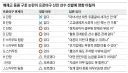 [KBO] 배재고 논란 관련 프로야구 관계자들의 입장