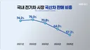 국산 전기차 판매 근황