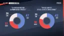 오늘 MBC에서 보도된 10대 극우화 수준