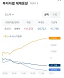 외국인은 다시 돌아올 생각이 없나보빈다 ㅠㅠ
