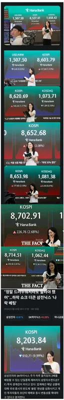 주가에 따른 사람의 표정 변화.jpg