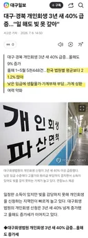 대구. 경북...개인 회생 3년 새, 40%급증