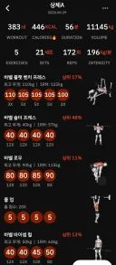 영포티 유게이 나이 40에 이룬것