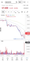 더본 코리아 신사업