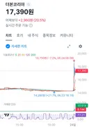 더본 코리아가 갑자기 상승한 이유
