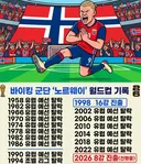 노르웨이 월드컵 기록.jpg