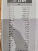 교회 헌금 수준 jpg
