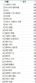 워해머)한국 워해머 팩션 인구조사
