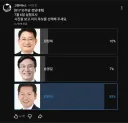 전당대회 '사진'보고 투표하기 실험조사 (고양이 뉴스)