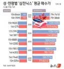 성, 연령별 삼전닉스 평균 매수가