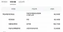 자차보험 대물20억으로 변경