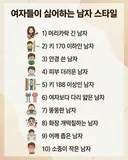 여자들이 싫어하는 남자 스타일