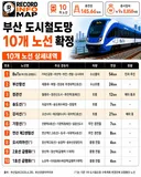 부산 도시철도망 10개 노선 확정안