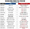시작 1분 전