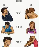 Mbti별 이별 후 모습