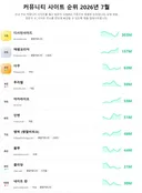 뽐뿌 현실