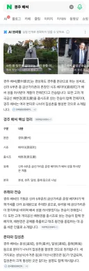세계적으로 유명한 경주 배씨 시조이름