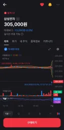 삼성전자 역대급 실적에도 주가는 -4퍼 스타트네요