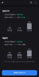 주식) 삼전 영업이익 미쳤네;;