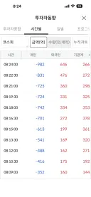 주식) 현재 코스피 현황