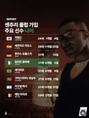 역대 센추리 클럽 가입나이.jpg
