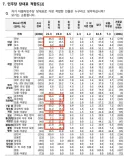 (여론조사 꽃) 민주당 당대표 적합도 세부 분석
