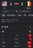 미국 벨기에전에 미국이 극강의 효율??을 보여주네요 ㅋㅋ