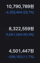 주식)ㅅㅂ 떨어지던가말던가..