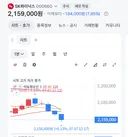 SK하이닉스 무슨일 있나요?