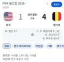 어이 트럼프 이 결과도 뒤집어 보시지.jpg