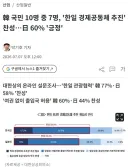 韓 국민 10명 중 7명, '한일 경제공동체 추진' 찬성…日 60% '긍정'