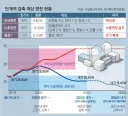 신규 원전을 안 짓는게 더 위험한 이유