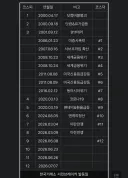 주식)역대 코스피 서킷은 12번 발동, 2026년에만 6번