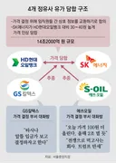 "돈 더 벌겠네 ㅋㅋㅋ 트럼프 만세!"