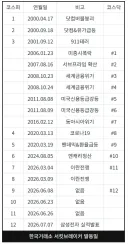 삼성전자 실적발표가 얼마나 위험한건지 보여주는 표.gura