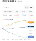 여러분...!! 기관이 들어오고 잇읍니다.