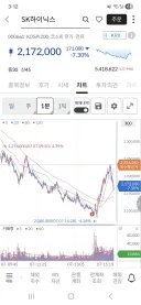 주식) 닉스 롤러코스터 개꿀잼이네