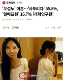 '무섭노'여론 사투리다 55.8% '일베표현' 16.7%