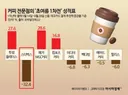 여름 커피 전쟁 순위