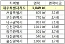 사람들이 잘 모르는 제주도의 실제 크기
