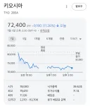 삼성 폭락에 반사이익을 본 해외 반도체주