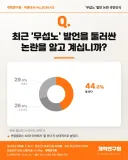 이번 "무섭노"발언 관련 여론조사 결과